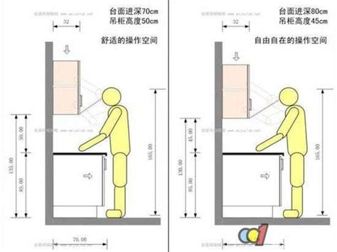 廚房工作台高度|淺談廚具檯面的高度與人體工學